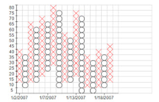 Point And Figure Chart Technical Analysis